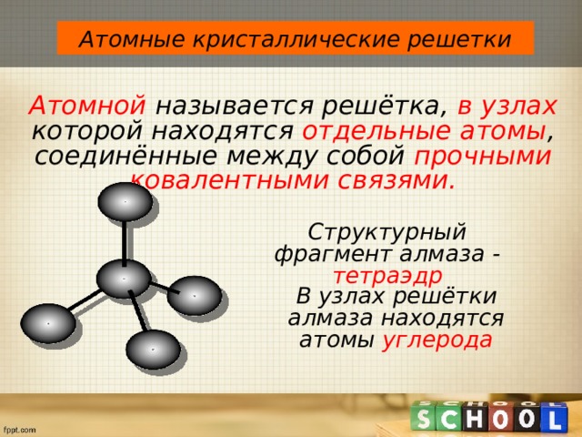 В узлах какой решетки находятся атомы