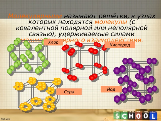 Молекулярная кристаллическая решетка хлора. Сера Тип кристаллической решетки. Тип кристаллической решетки брома. Молекулярная кристаллическая решетка примеры веществ. Сера Кристалл решетка химия.