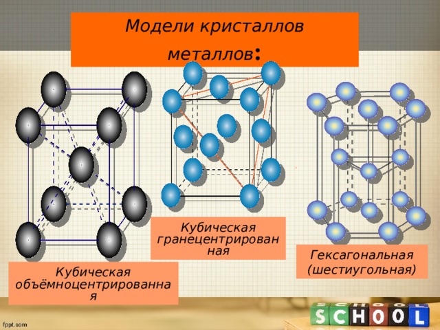 Гексагональная решетка металлы. Гексагональная кристаллическая решетка. Кристаллическая решетка металлов. Металлическая решетка химия. Кальций какая кристаллическая решетка