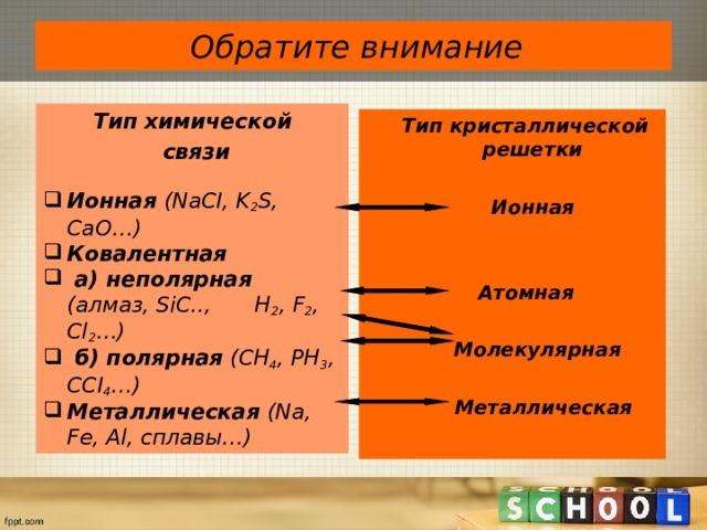 Тип химической связи pci 5