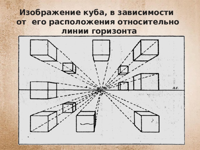 Изображение куба, в зависимости от его расположения относительно линии горизонта 