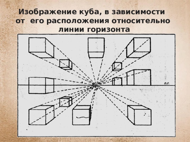 Изображение объема на плоскости и линейная