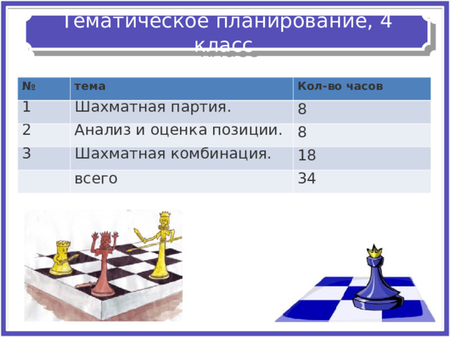 Тематическое планирование, 4 класс № тема 1 2 Кол-во часов Шахматная партия. Анализ и оценка позиции. 8 3 8 Шахматная комбинация. всего 18 34 