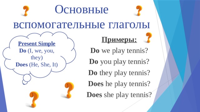 Основные вспомогательные глаголы Present Simple Do (I, we, you, they) Does (He, She, It) Примеры: Do we play tennis? Do you play tennis? Do they play tennis? Does he play tennis? Does she play tennis? 