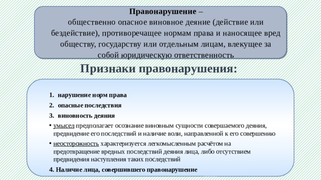 Нормы правонарушения