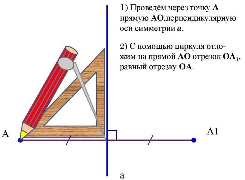 Симметрия помогает решать задачи презентация наглядная геометрия 6 класс