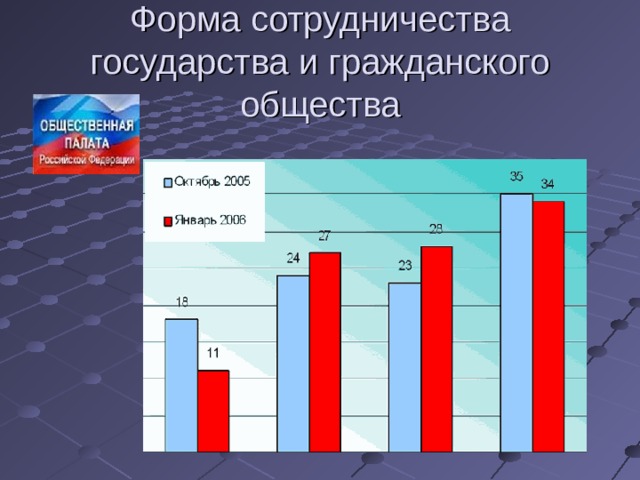 Формы взаимодействия гражданского общества и государства примеры Презентация гражданское общество