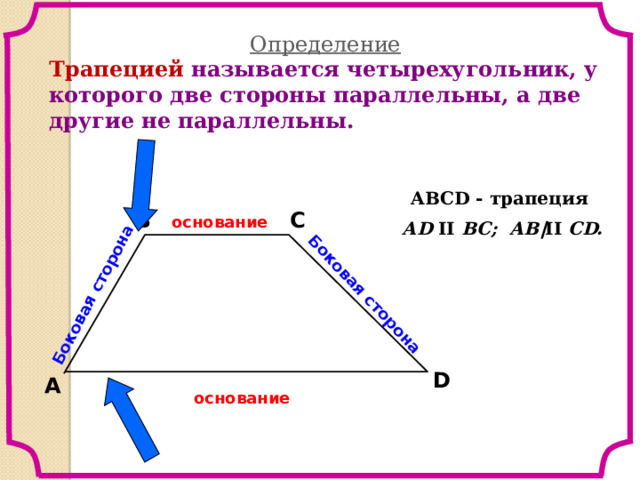 Боковая сторона Боковая сторона Определение Трапецией называется четырехугольник, у которого две стороны параллельны, а две другие не параллельны. ABCD - трапеция АD II ВС; АВ II СD. С В основание ∕ D A основание 