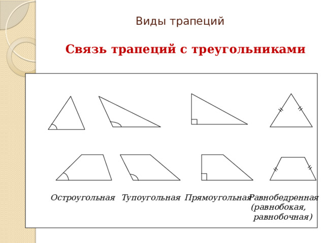 Виды трапеций Связь трапеций с треугольниками  Остроугольная Тупоугольная Прямоугольная Равнобедренная  (равнобокая,   равнобочная)  