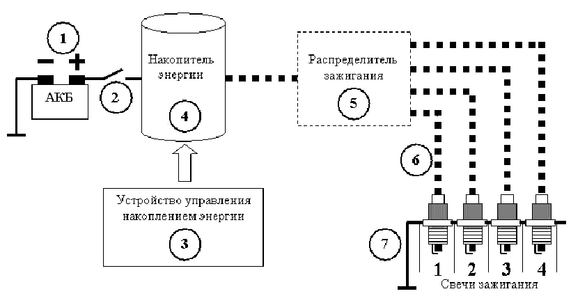 Система зажигания автомобиля схема