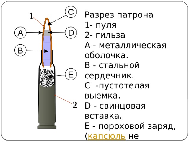 Разрез патрона 1- пуля 2- гильза A - металлическая оболочка. B - стальной сердечник. C  -пустотелая выемка. D - свинцовая вставка. E - пороховой заряд, ( капсюль не показан). 1 2 