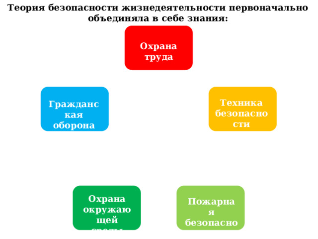 Теория безопасности