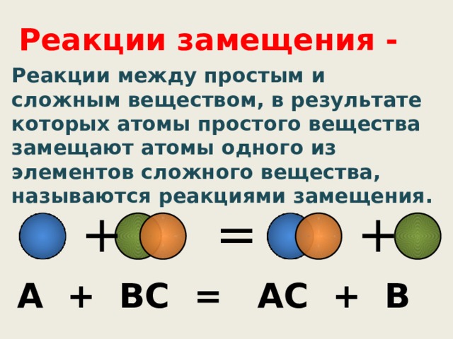 Реакции замещения - Реакции между простым и сложным веществом, в результате которых атомы простого вещества замещают атомы одного из элементов сложного вещества, называются реакциями замещения. + + = А + ВС = АС + В 13 