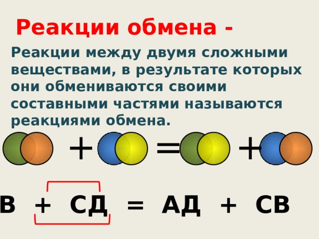 Реакции обмена - Реакции между двумя сложными веществами, в результате которых они обмениваются своими составными частями называются реакциями обмена. + = + АВ + СД = АД + СВ 16 