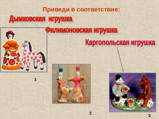 Приведи в соответствие: 1 2 3 