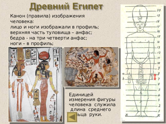 Канон (правила) изображения человека: лицо и ноги изображали в профиль; верхняя часть туловища – анфас; бедра - на три четверти анфас; ноги – в профиль; глаза увеличены и подчеркнуты. Единицей измерения фигуры человека служила длина среднего пальца руки. 