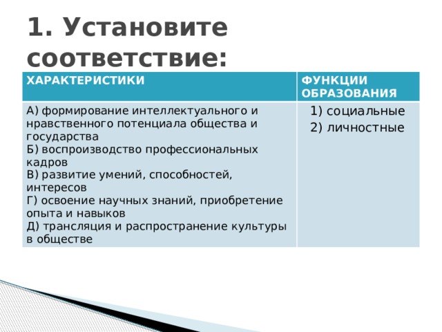 1. Установите соответствие: ХАРАКТЕРИСТИКИ ФУНКЦИИ ОБРАЗОВАНИЯ A) формирование интеллектуального и нравственного потенциала общества и государства Б) воспроизводство профессиональных кадров 1) социальные 2) личностные B) развитие умений, способностей, интересов Г) освоение научных знаний, приобретение опыта и навыков Д) трансляция и распространение культуры в обществе 