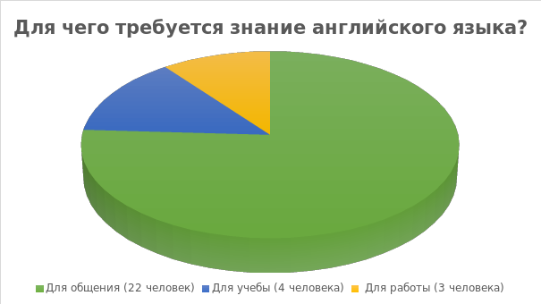 Диаграмма направленности перевод на английский