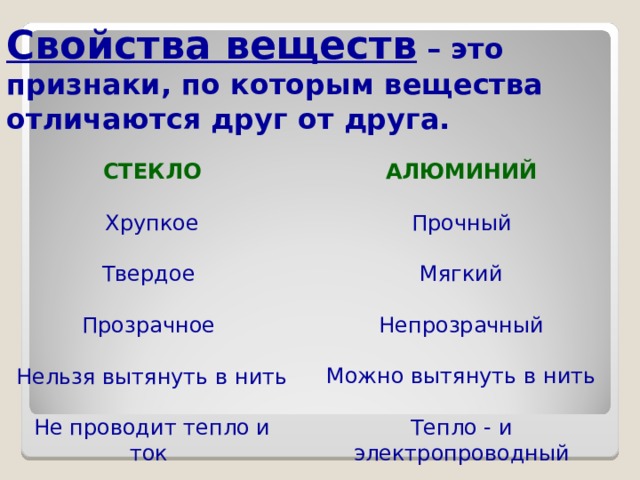 Свойства веществ – это признаки, по которым вещества отличаются друг от друга. СТЕКЛО  АЛЮМИНИЙ  Хрупкое Твердое Прозрачное Нельзя вытянуть в нить Не проводит тепло и ток Прочный Мягкий Непрозрачный Можно вытянуть в нить Тепло - и электропроводный 