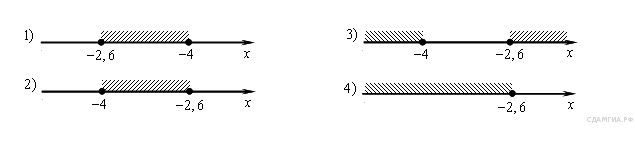 Выбери рисунок на котором изображено множество решений неравенства