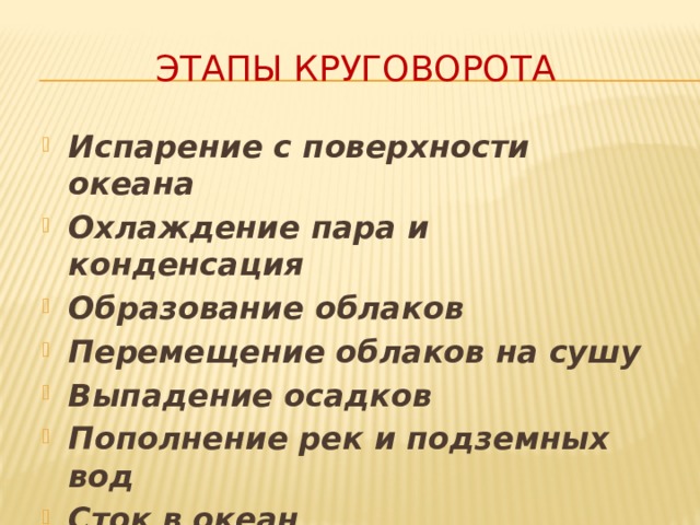 Этапы круговорота Испарение с поверхности океана Охлаждение пара и конденсация Образование облаков Перемещение облаков на сушу Выпадение осадков Пополнение рек и подземных вод Сток в океан 