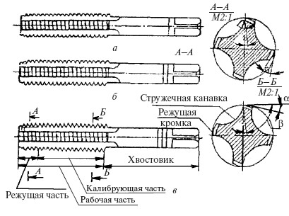 Метчик чертеж