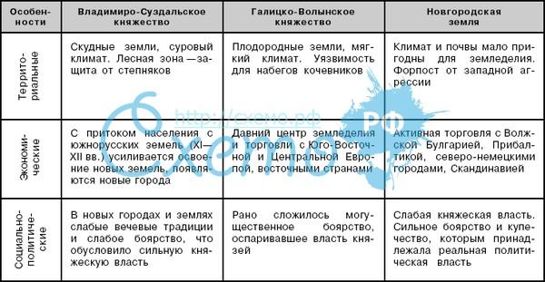 Основные модели истории