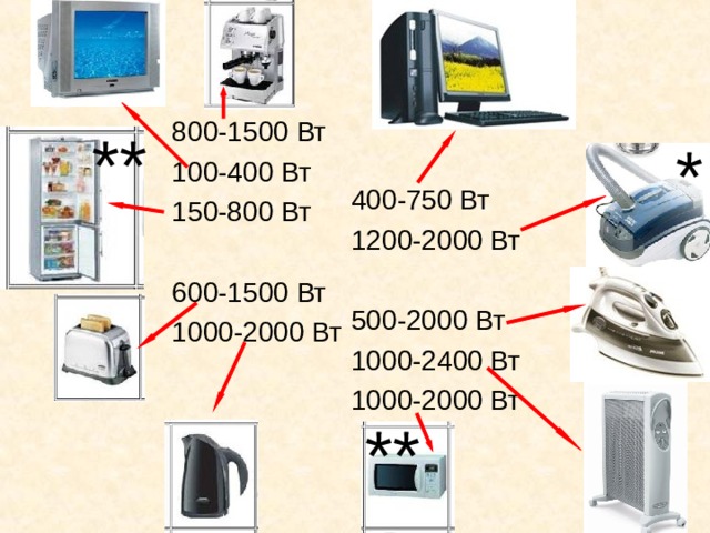 800-1500 Вт 100-400 Вт 150-800 Вт 600-1500 Вт 1000-2000 Вт  ** * 400-750 Вт 1200-2000 Вт 500-2000 Вт 1000-2400 Вт 1000-2000 Вт  ** 