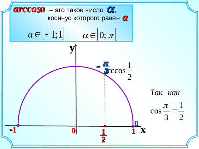  a arccos – это такое число , косинус которого равен a y   = 3 3 0 x - 1 0 1 1 2 