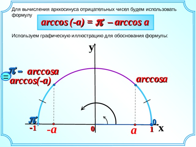  (- a ) =  – arccos arccos a y    arccos a arccos a = (- a ) arccos  0 0 x - 1 -a a 0 1 