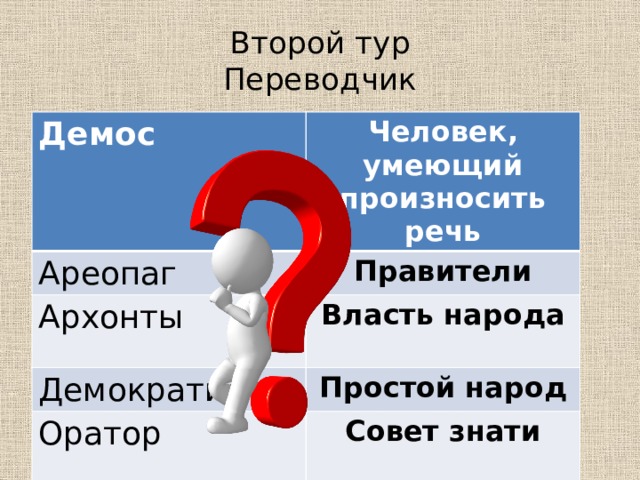 Второй тур  Переводчик Демос Человек, умеющий произносить речь Ареопаг Правители Архонты Власть народа Демократия Простой  народ Оратор Совет знати 