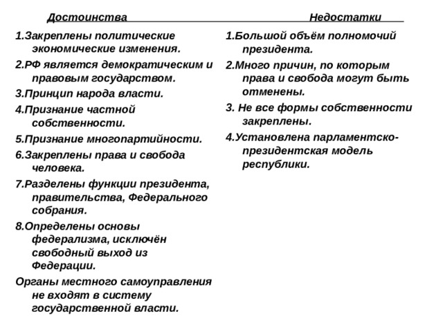  Достоинства Недостатки 1.Закреплены политические экономические изменения. 2.РФ является демократическим и правовым государством. 3.Принцип народа власти. 4.Признание частной собственности. 5.Признание многопартийности. 6.Закреплены права и свобода человека. 7.Разделены функции президента, правительства, Федерального собрания. 8.Определены основы федерализма, исключён свободный выход из Федерации. Органы местного самоуправления не входят в систему государственной власти. 1.Большой объём полномочий президента. 2.Много причин, по которым права и свобода могут быть отменены. 3. Не все формы собственности закреплены. 4.Установлена парламентско- президентская модель республики. 