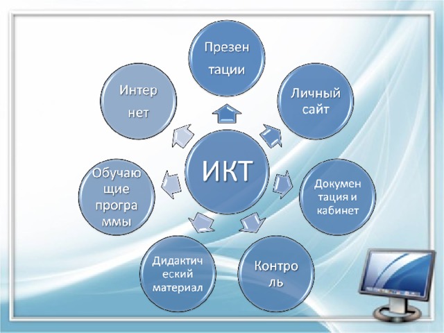 Что такое мультимедийные презентации какая их польза на уроках в начальной школе