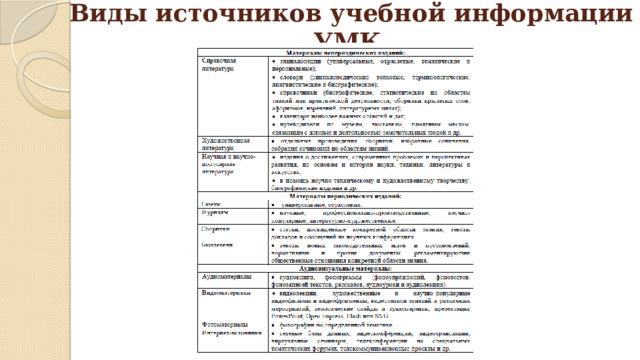 Виды источников учебной информации УМК 