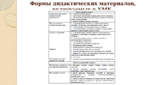 Формы дидактических материалов, включаемых в УМК 