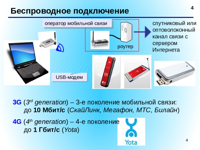 Информатика 12. Чип модем оператора связи. Модем Скайлинк подключить к телефону.