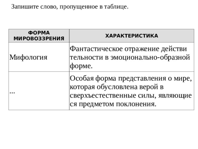 Вера в сверхъестественное картина мира требования к поведению