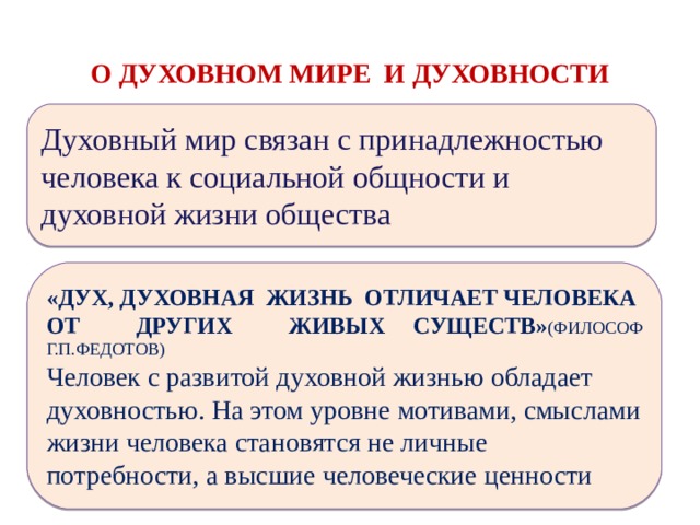 Заполни схему духовный мир человека