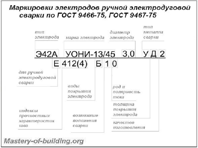 Расшифровка электродов. Маркировка полярности сварочных электродов. Маркировка полярности электродов для сварки. Расшифровка маркировки сварочных электродов. Маркировка сварочных электродов для ручной дуговой.