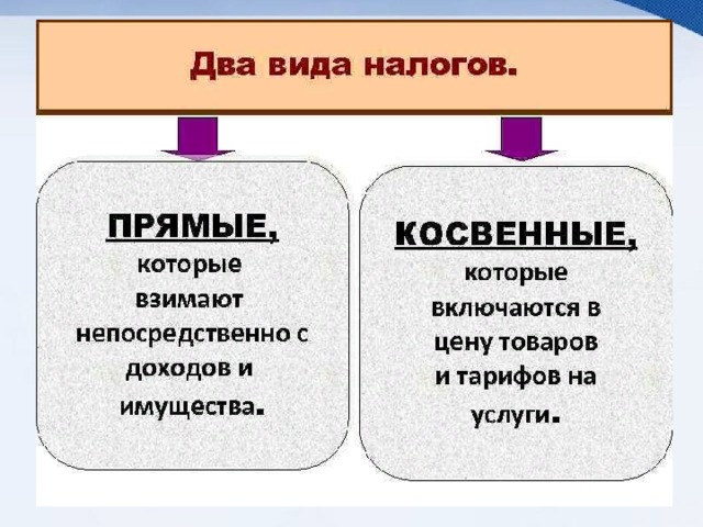 Виды налогов картинки для презентации