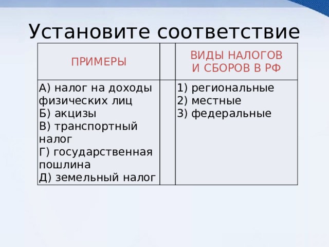 Установите соответствие ПРИМЕРЫ   А) налог на доходы физических лиц ВИДЫ НАЛОГОВ  И СБОРОВ В РФ Б) акцизы   В) транспортный налог 1) региональные Г) государственная пошлина 2) местные Д) земельный налог 3) федеральные 