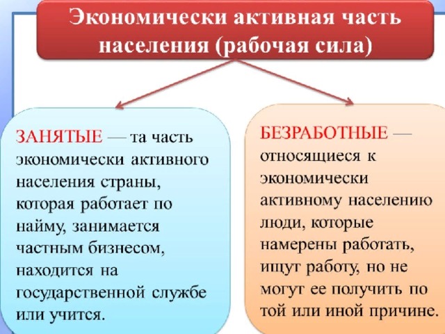 Все население страны состоит из трудоспособных и нетрудоспособных граждан 