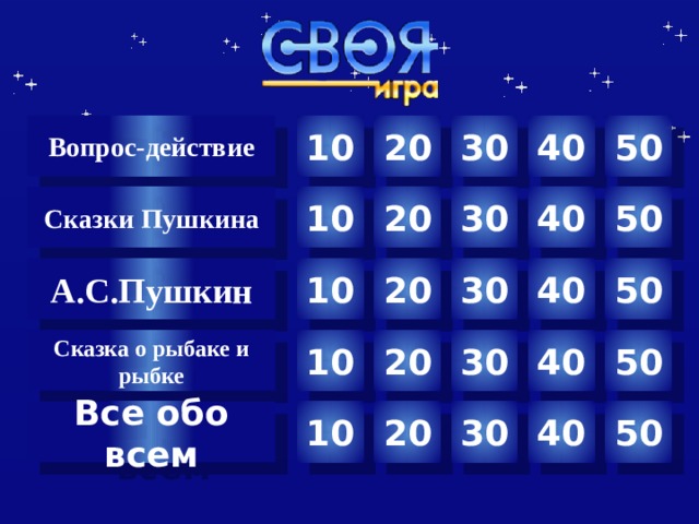 10 30 40 50 20 Вопрос-действие 50 Сказки Пушкина 40 30 20 10 20 30 40 50 А.С.Пушкин 10 Сказка о рыбаке и рыбке 20 40 50 30 10 20 30 40 50 10 Все обо всем  