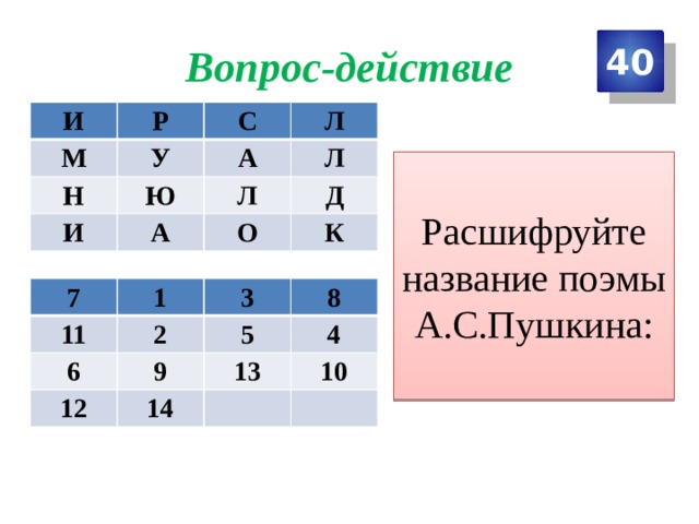 Вопрос-действие 40 И Р М С У Н Л А Ю И А Л Л О Д К Расшифруйте название поэмы А.С.Пушкина: 7 1 11 3 6 2 8 12 9 5 4 13 14 10 