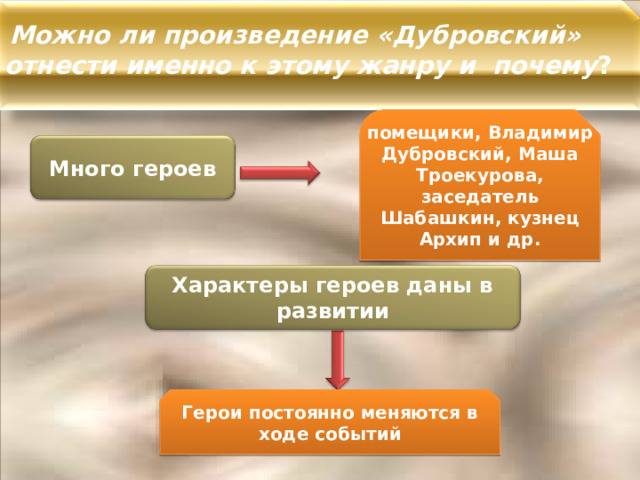 Можно ли произведение «Дубровский»  отнести именно к этому жанру и почему ? помещики, Владимир Дубровский, Маша Троекурова, заседатель Шабашкин, кузнец Архип и др. Много героев Характеры героев даны в развитии Герои постоянно меняются в ходе событий 