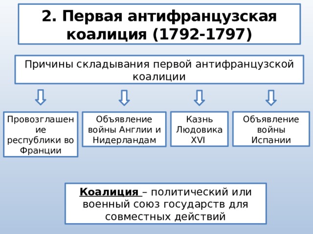 Состав антинаполеоновских коалиций и причины их формирования | 9 класс история