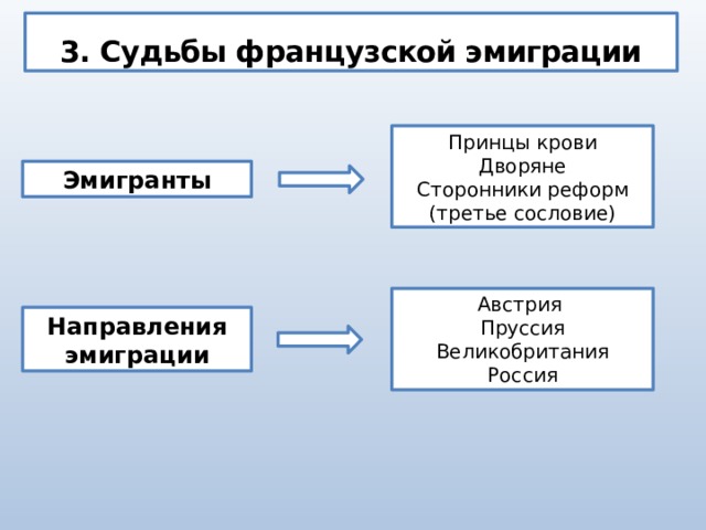 Презентация европа в годы французской революции 8 класс фгос