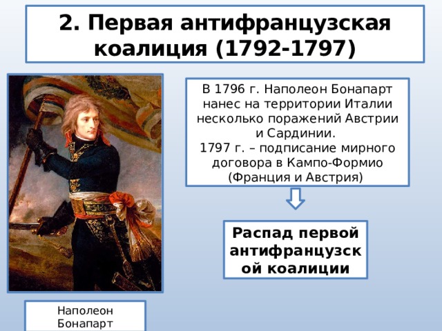2. Первая антифранцузская коалиция (1792-1797) В 1796 г. Наполеон Бонапарт нанес на территории Италии несколько поражений Австрии и Сардинии. 1797 г. – подписание мирного договора в Кампо-Формио (Франция и Австрия) Распад первой антифранцузской коалиции Наполеон Бонапарт 