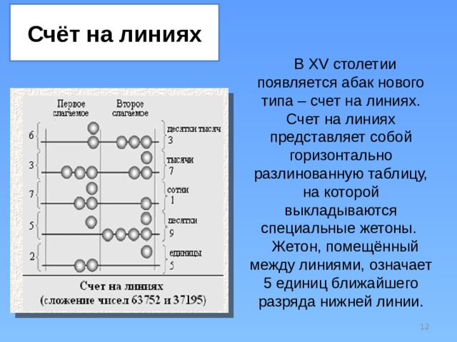 От абака до компьютера исследовательский проект