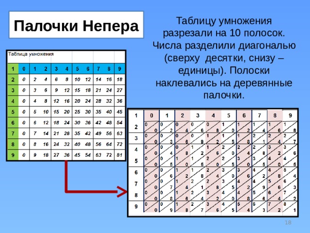 Рисунке 4 1 таблица 4. Палочки Непера. Умножение на палочках Непера. Таблица таблица Непера. Способ умножения палочки Непера.